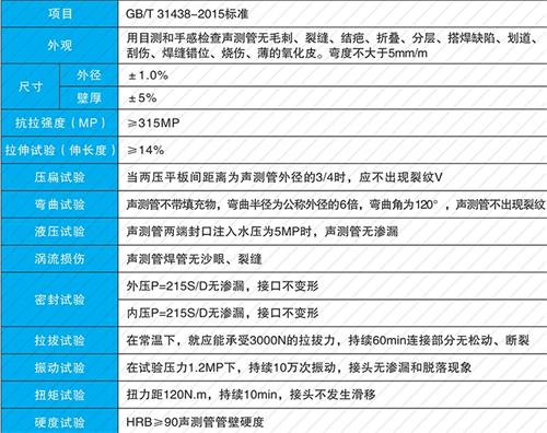 嵊泗钳压式声测管现货性能特点